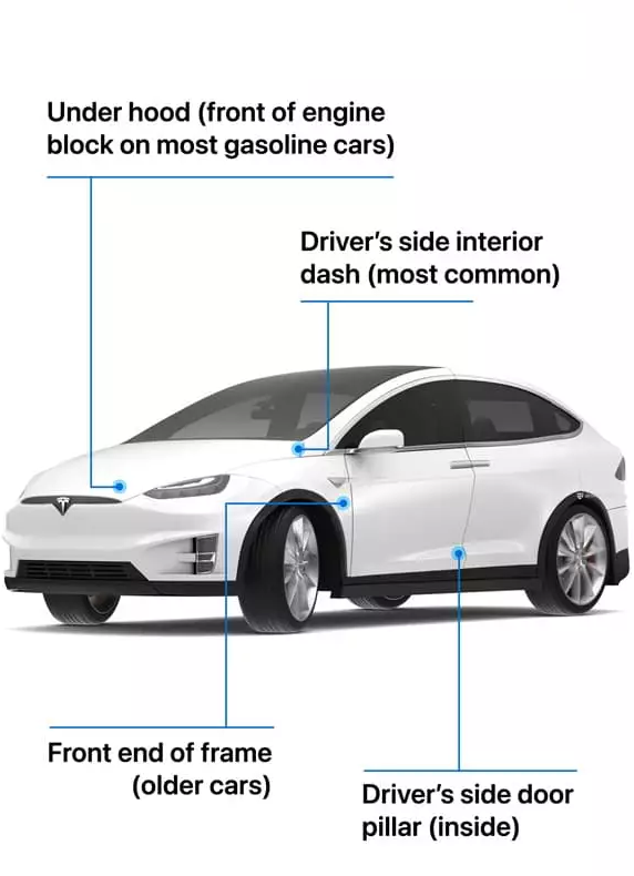 Illustraion where to find VIN number